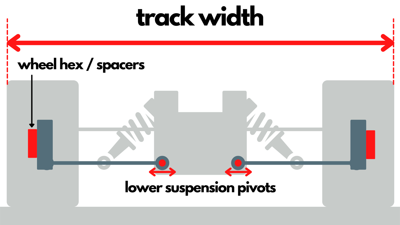 track-width-definition-rc-car-glossary
